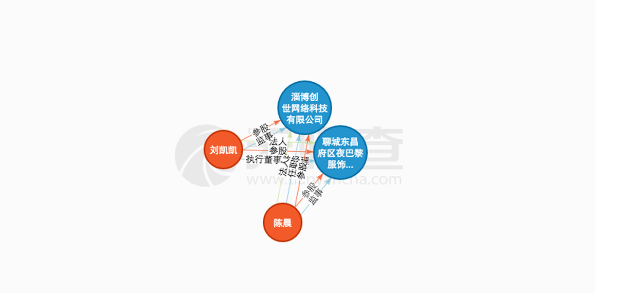 網(wǎng)站抄襲者－山東淄博創(chuàng)世網(wǎng)絡(luò)科技有限公司